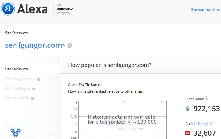 Webmaster araçları - Alexa